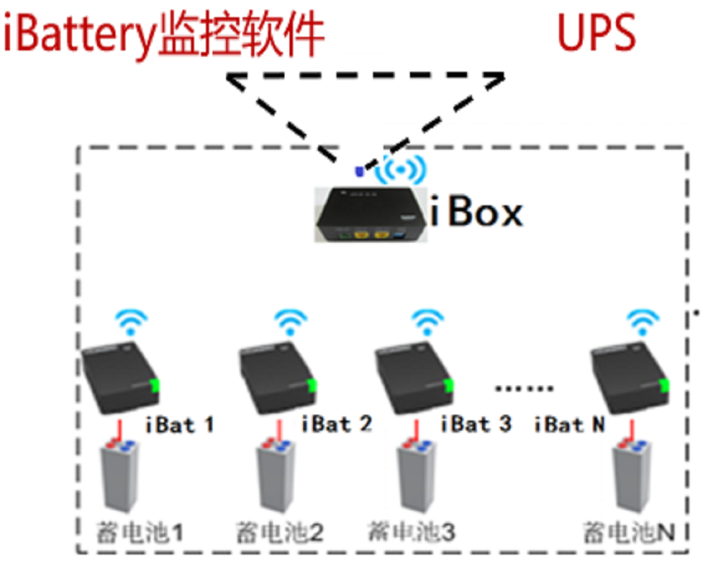 电池健康管理系统